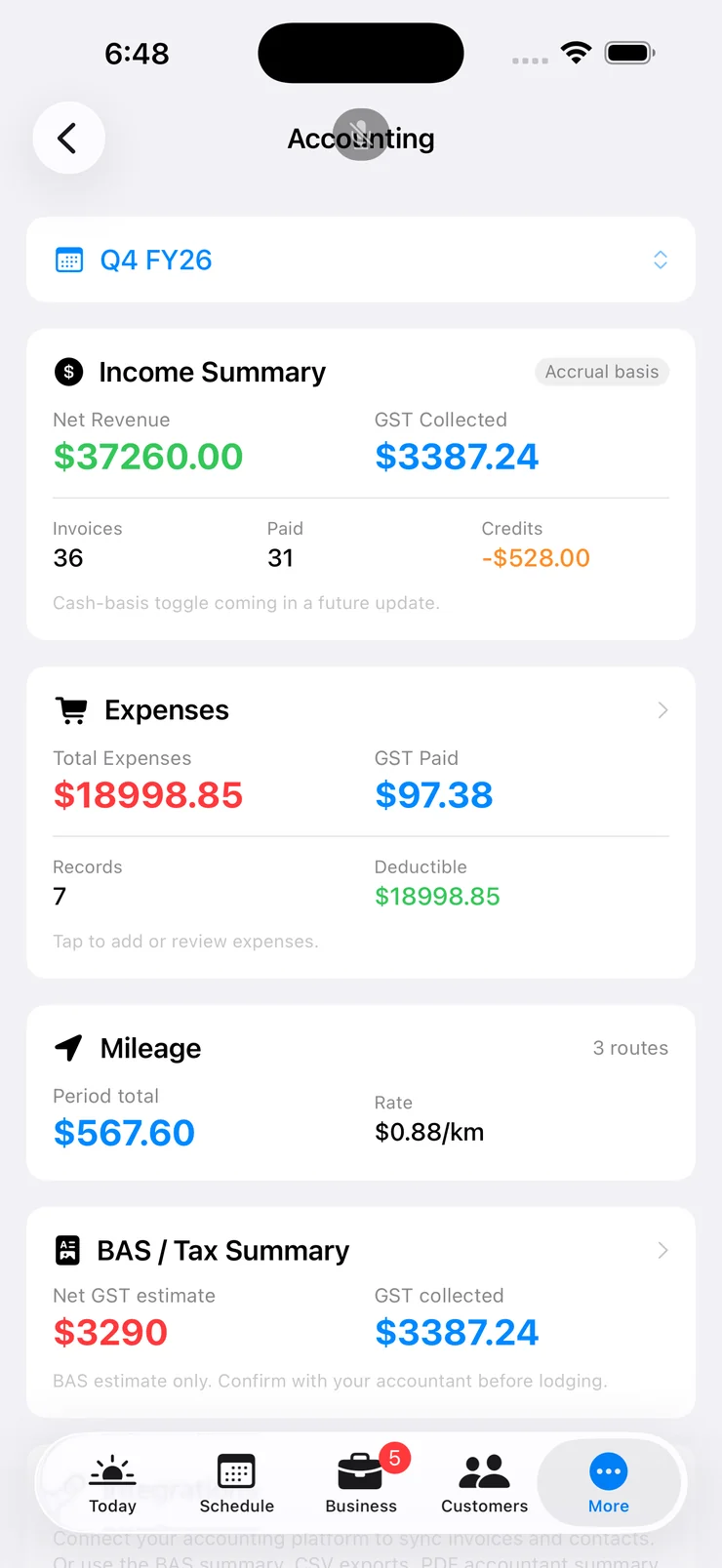 Accounting screen — mileage at $0.88/km, expenses, GST paid and BAS estimate